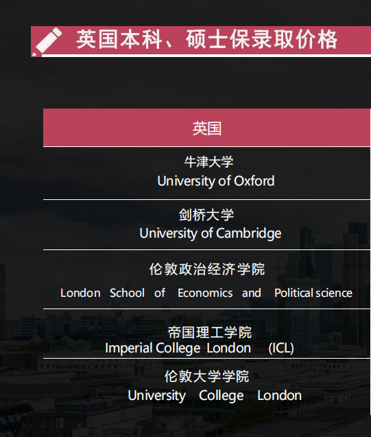 底价版世界名校QS前100无条件保录取_02.png